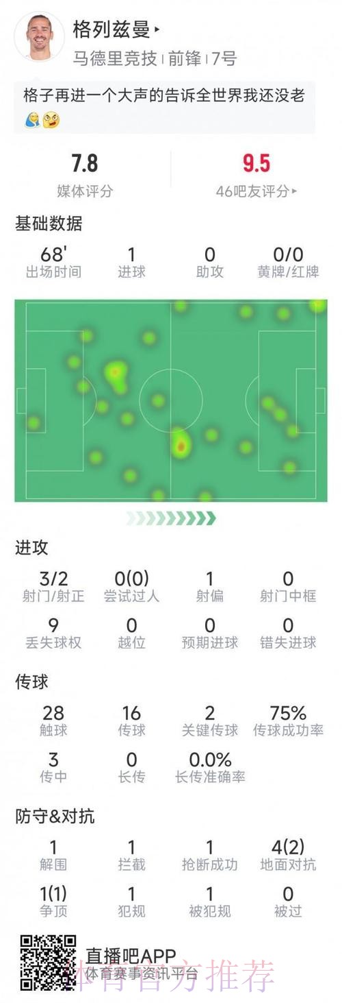 最新世界杯荷兰格列兹曼赛事预测权威解读 最新世界杯荷兰格列兹曼赛事预测权威解读