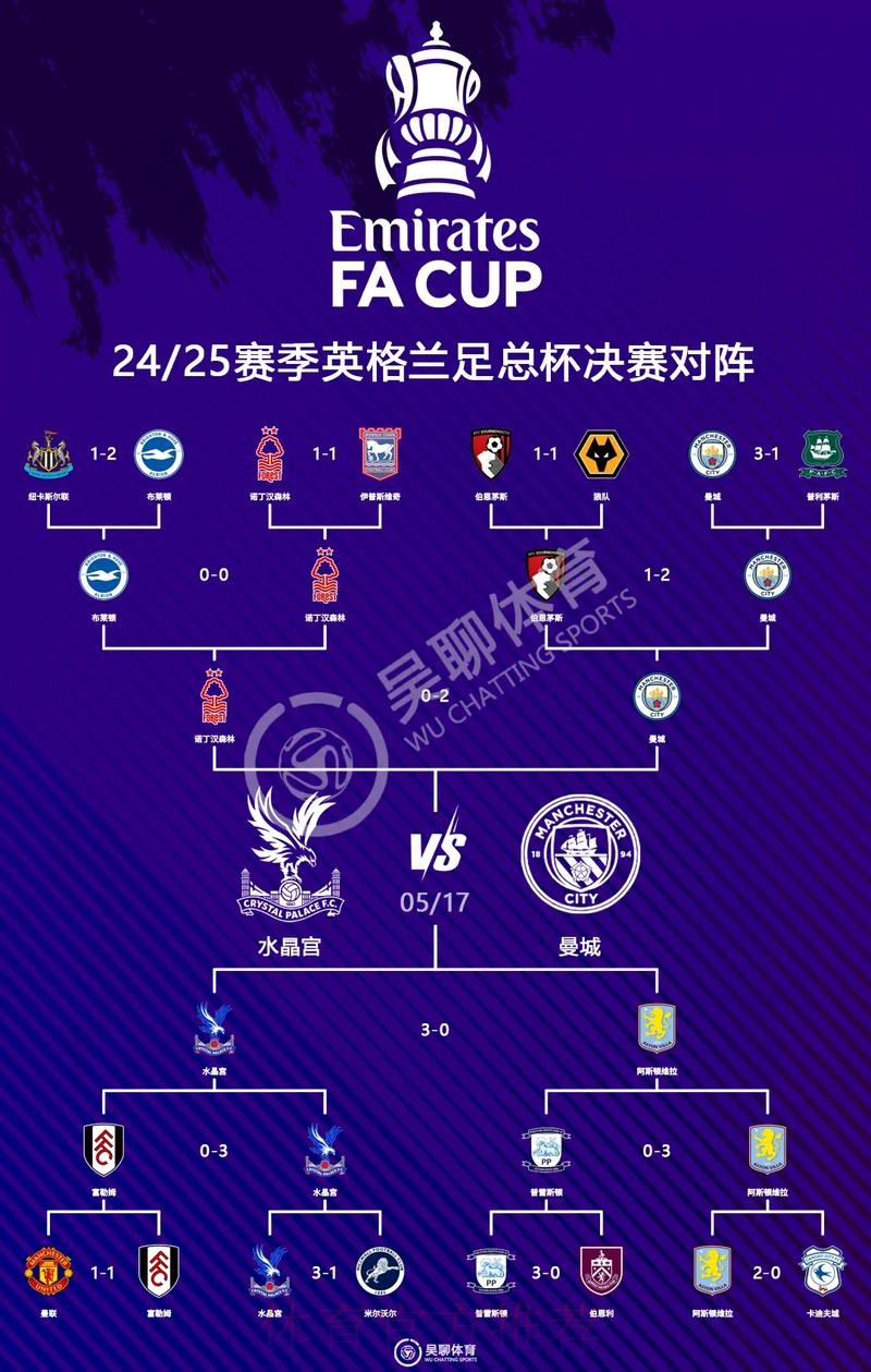世界杯英格兰姆巴佩比赛时间全解析 世界杯英格兰姆巴佩比赛时间全解析