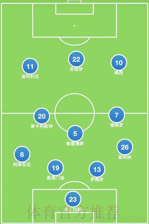 世界杯阵容分析方法 世界杯阵容分析方法