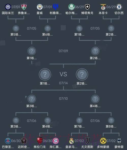 世界杯阵容分析方法 世界杯阵容分析方法