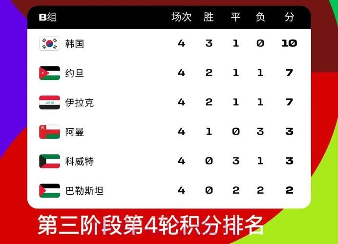 2026世界杯外围排行最新网址