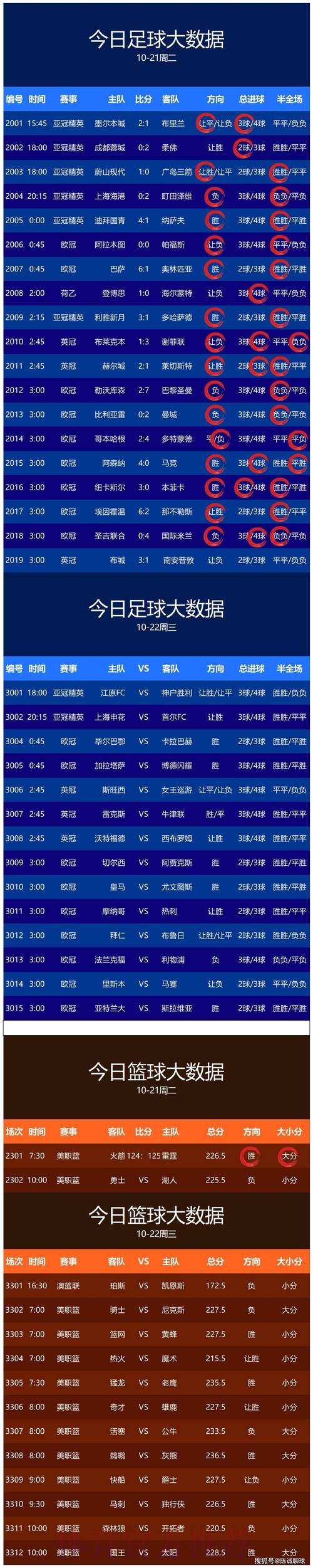 世界杯预测下载热门
